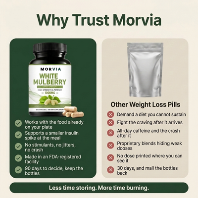 Morvia Insulin Support & Weight Loss Aid